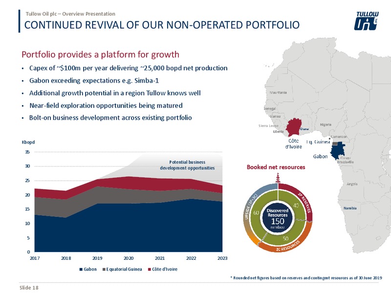 August 2019 Overview – Tullow Oil Plc – slide 17