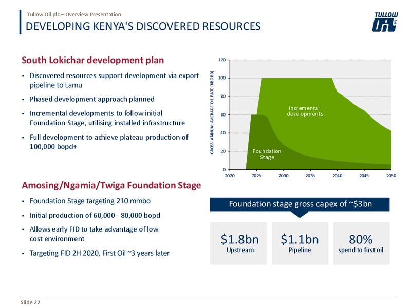 August 2019 Overview – Tullow Oil Plc – slide 21