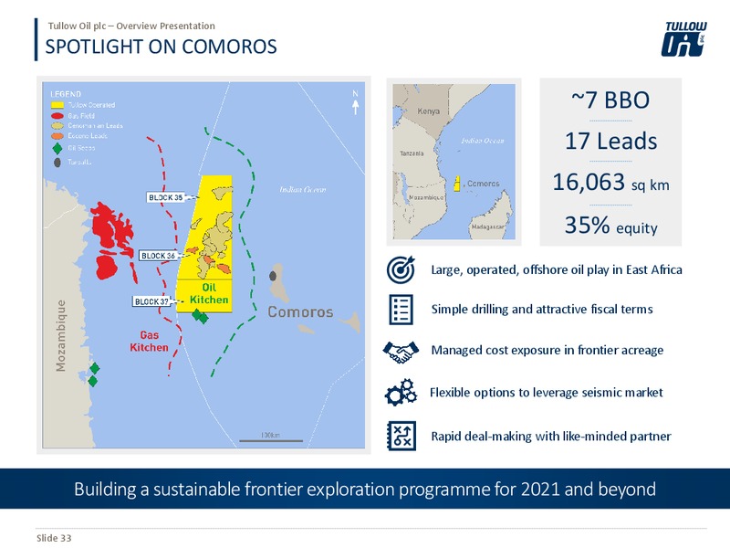 August 2019 Overview – Tullow Oil Plc – slide 32