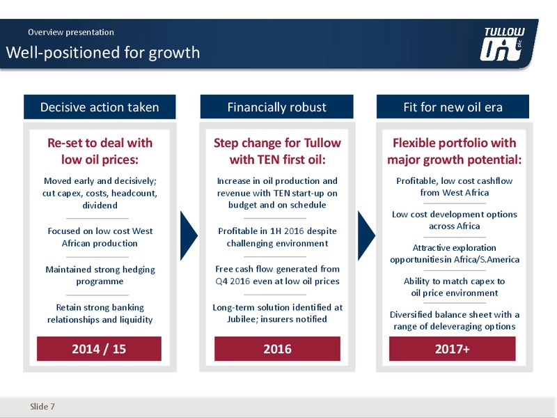 September 2016 Corporate Presentation – Tullow Oil Plc – slide 6