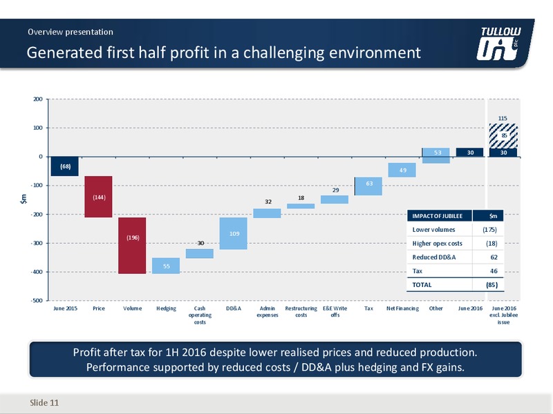 September 2016 Corporate Presentation – Tullow Oil Plc – slide 10