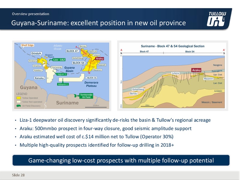 September 2016 Corporate Presentation – Tullow Oil Plc – slide 27