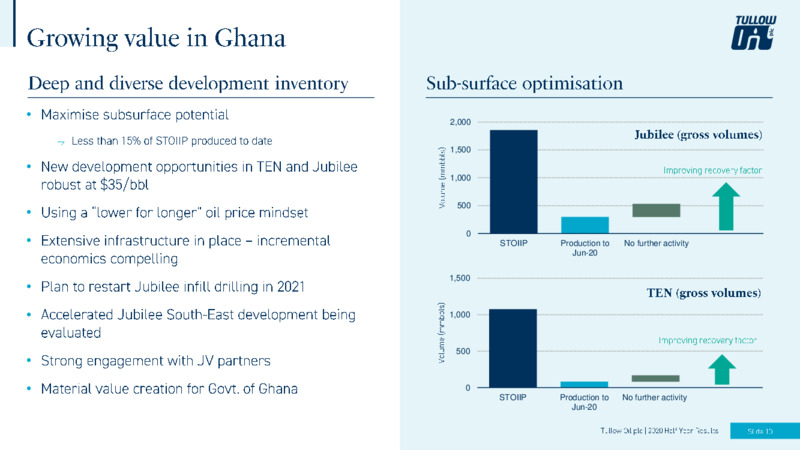 2020 Half Year Results – Tullow Oil Plc – slide 10