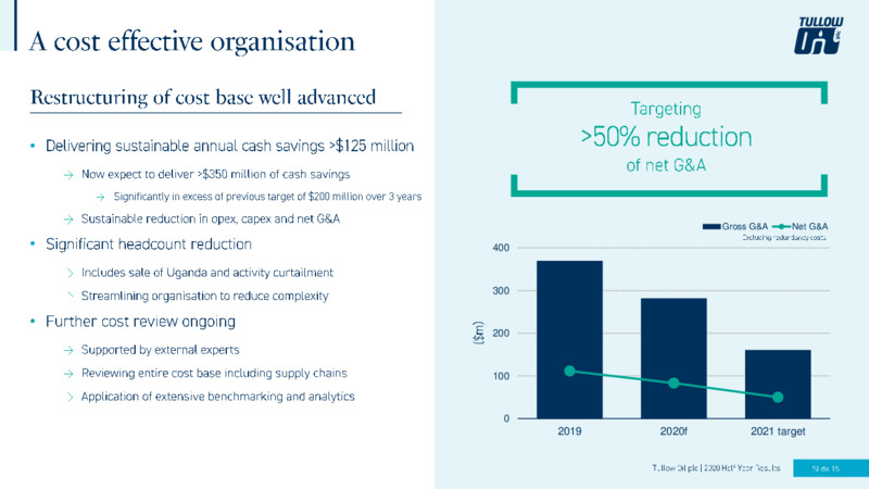 2020 Half Year Results – Tullow Oil Plc – slide 18
