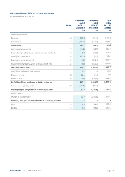 2021 Half Year Results – Tullow Oil Plc – slide 11