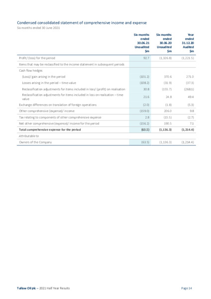 2021 Half Year Results – Tullow Oil Plc – slide 12