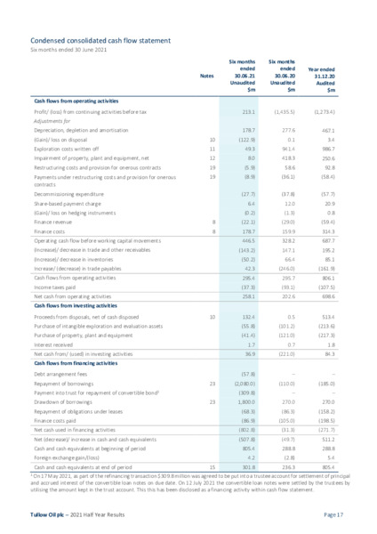 2021 Half Year Results – Tullow Oil Plc – slide 15