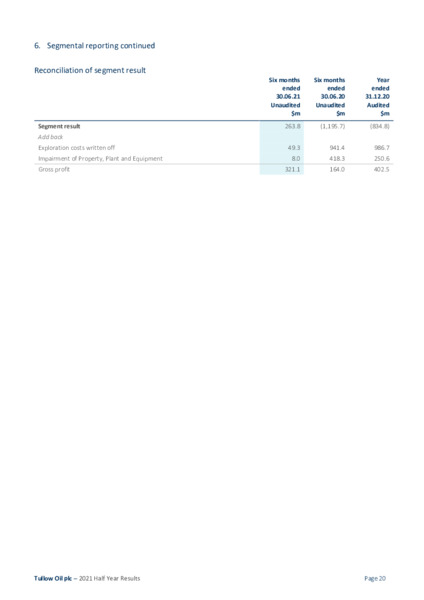 2021 Half Year Results – Tullow Oil Plc – slide 18