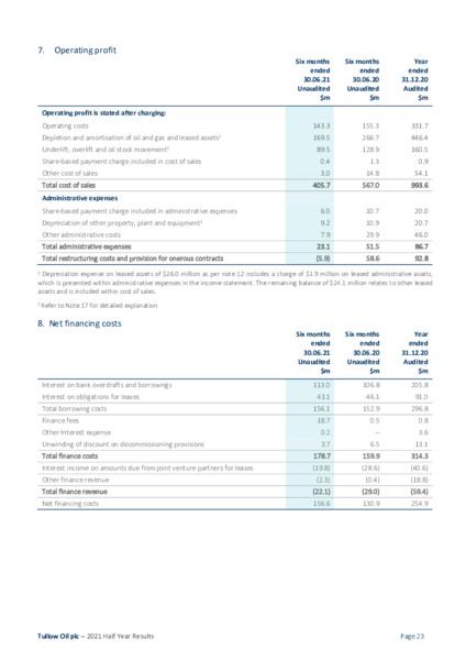 2021 Half Year Results – Tullow Oil Plc – slide 21