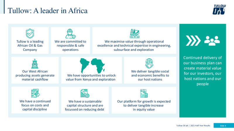 Half Year 2021 Results – Tullow Oil Plc – slide 3