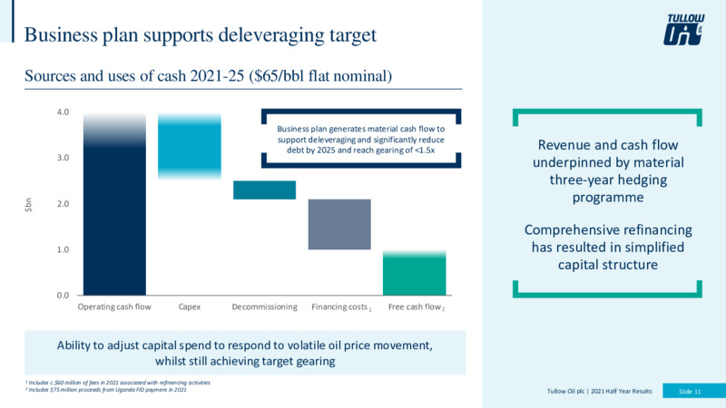 Half Year 2021 Results – Tullow Oil Plc – slide 10