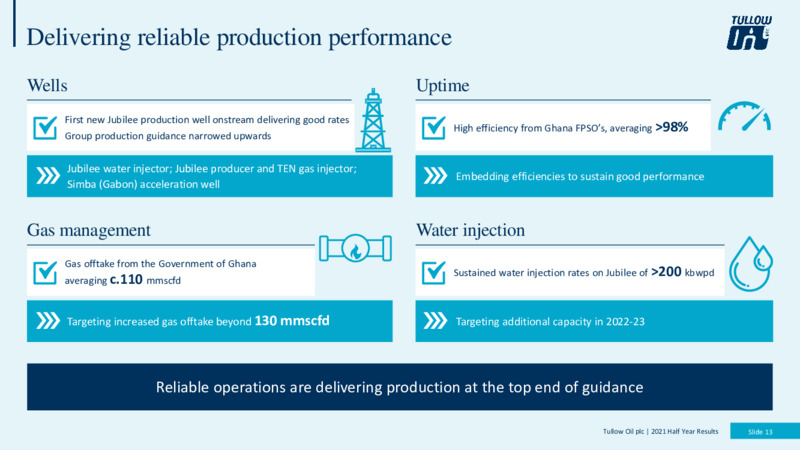 Half Year 2021 Results – Tullow Oil Plc – slide 12