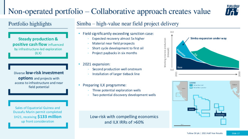 Half Year 2021 Results – Tullow Oil Plc – slide 16