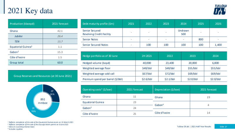Half Year 2021 Results – Tullow Oil Plc – slide 26