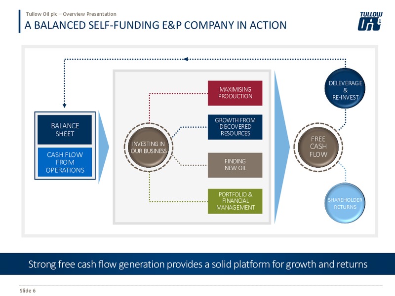 September 2019 Overview Presentation – Tullow Oil Plc – slide 5