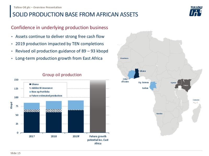 September 2019 Overview Presentation – Tullow Oil Plc – slide 14