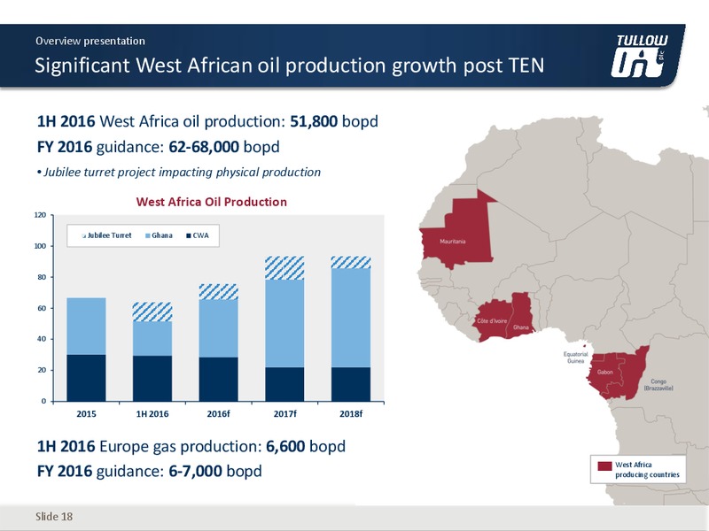 September 2016 Investor Presentation – Tullow Oil Plc – slide 17