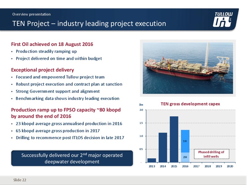 September 2016 Investor Presentation – Tullow Oil Plc – slide 21