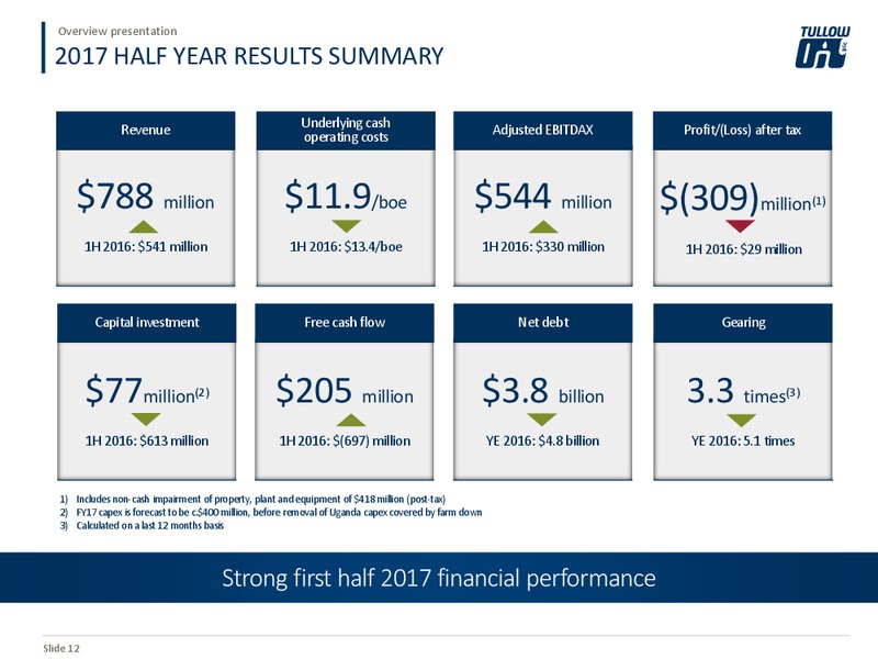 October 2017 Overview Presentation – Tullow Oil Plc – slide 11