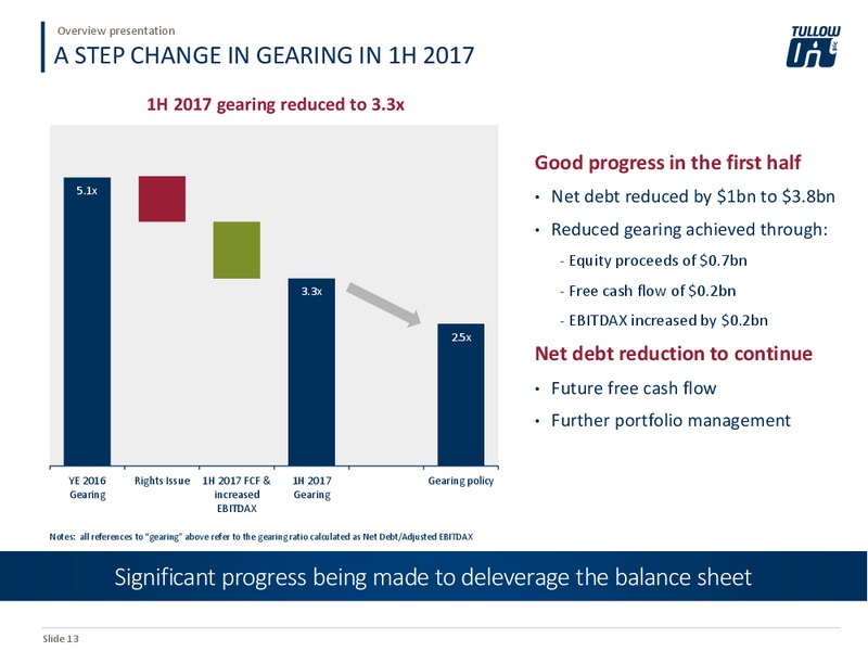 October 2017 Overview Presentation – Tullow Oil Plc – slide 12