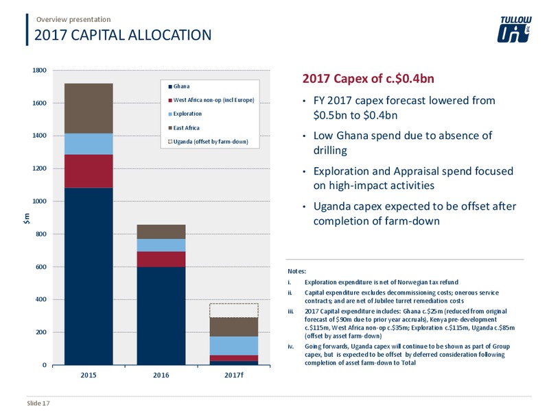 October 2017 Overview Presentation – Tullow Oil Plc – slide 16