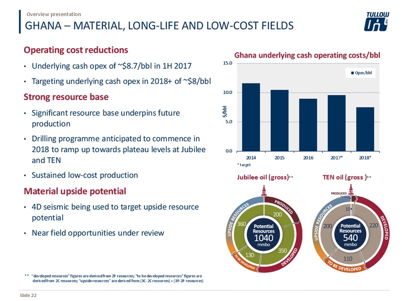 October 2017 Overview Presentation – Tullow Oil Plc – slide 21