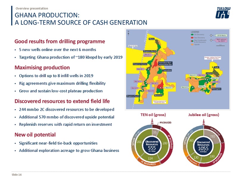 October 2018 Investor Presentation – Tullow Oil Plc – slide 15