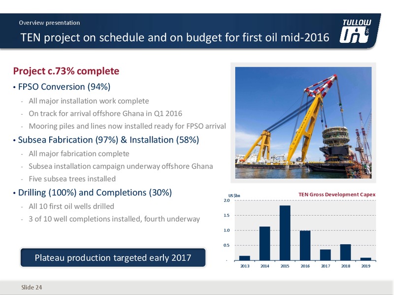 October 2015 Overview Presentation – Tullow Oil Plc – slide 23