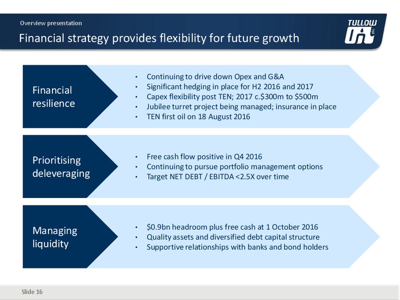 November 2016 Investor Presentation – Tullow Oil Plc – slide 15