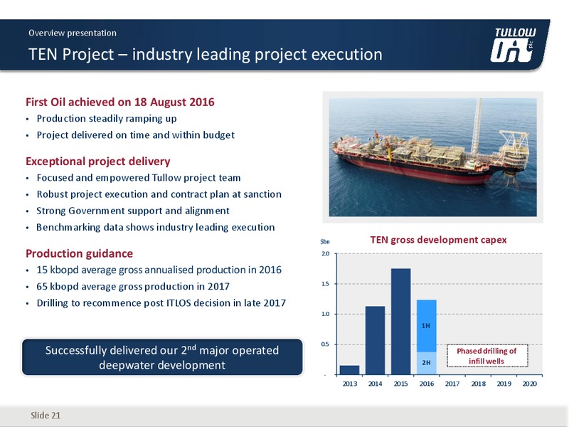 November 2016 Investor Presentation – Tullow Oil Plc – slide 20