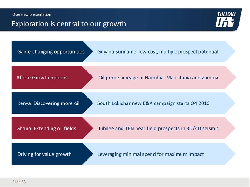 November 2016 Investor Presentation – Tullow Oil Plc – slide 32