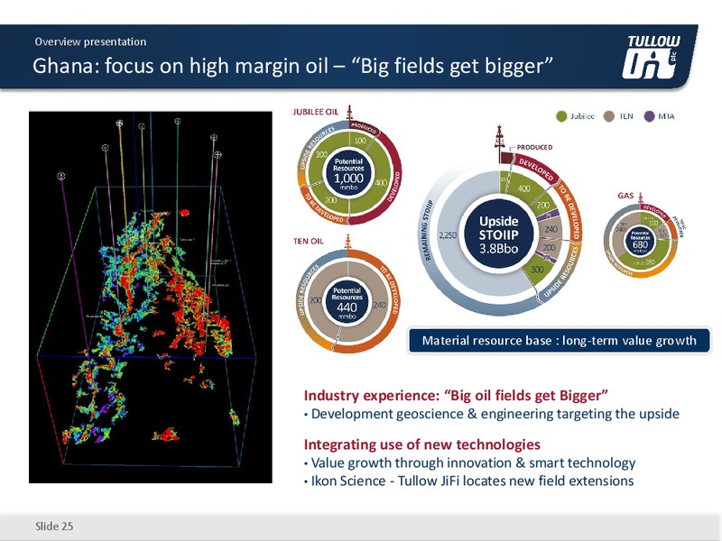 November 2015 Investor Presentation – Tullow Oil Plc – slide 24