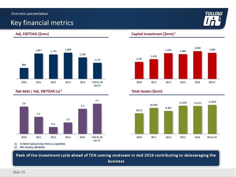 November 2015 Investor Presentation – Tullow Oil Plc – slide 34
