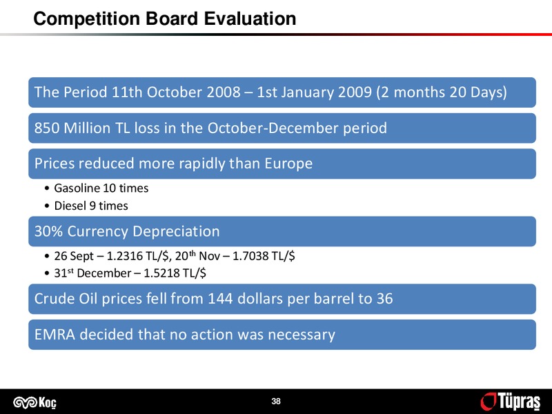 Q4 2013 EARNINGS CALL – Turkiye Petrol Rafinerileri A.S – slide 38
