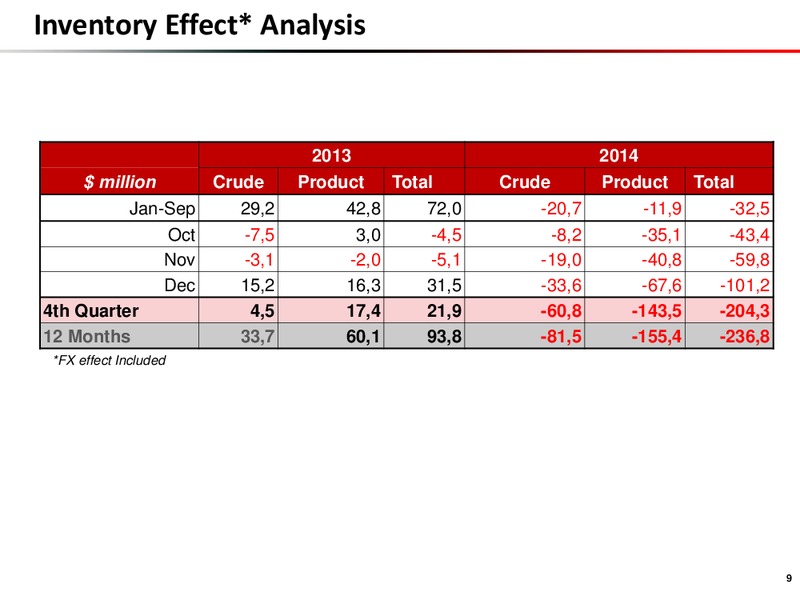 Q4 2014 ANALYST TELECONFERENCE – Turkiye Petrol Rafinerileri A.S – slide 9
