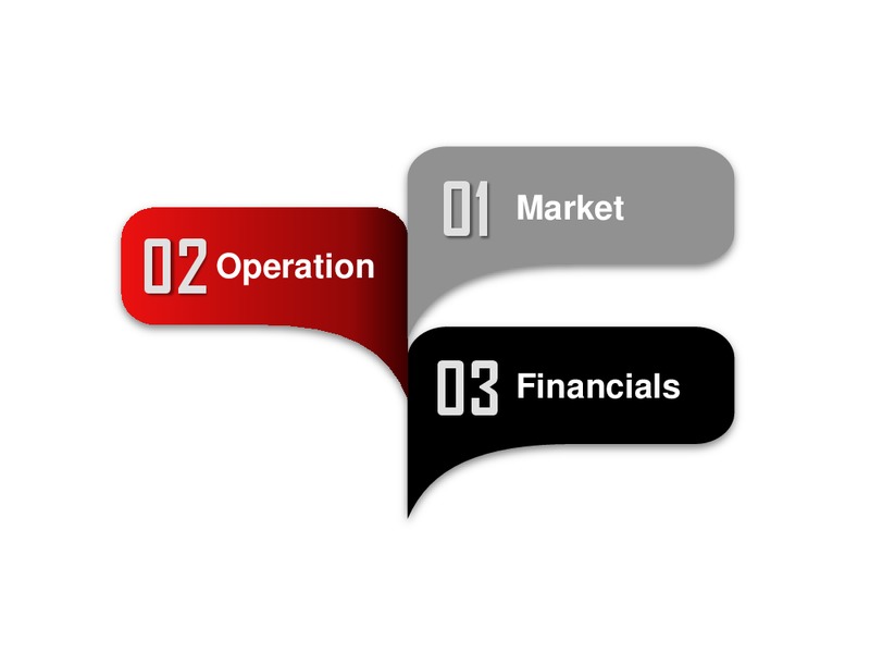 Q1 2015 RESULTS – Turkiye Petrol Rafinerileri A.S – slide 2