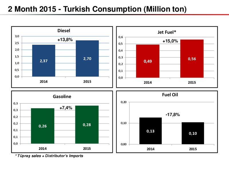 Q1 2015 RESULTS – Turkiye Petrol Rafinerileri A.S – slide 4
