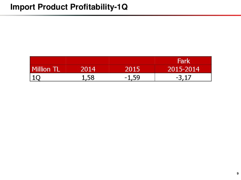 Q1 2015 RESULTS – Turkiye Petrol Rafinerileri A.S – slide 29