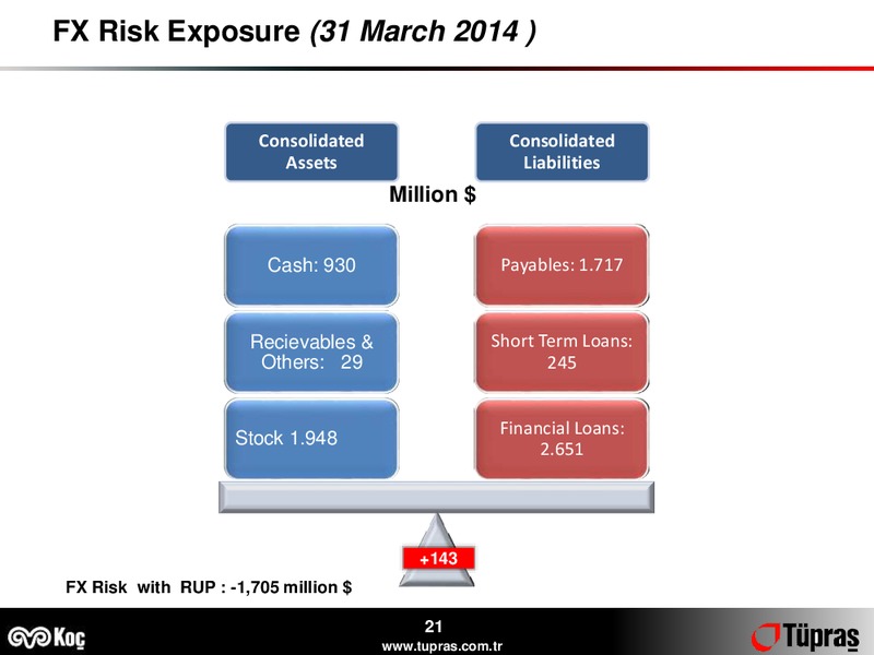 Q1 2014 EARNINGS CALL – Turkiye Petrol Rafinerileri A.S – slide 21