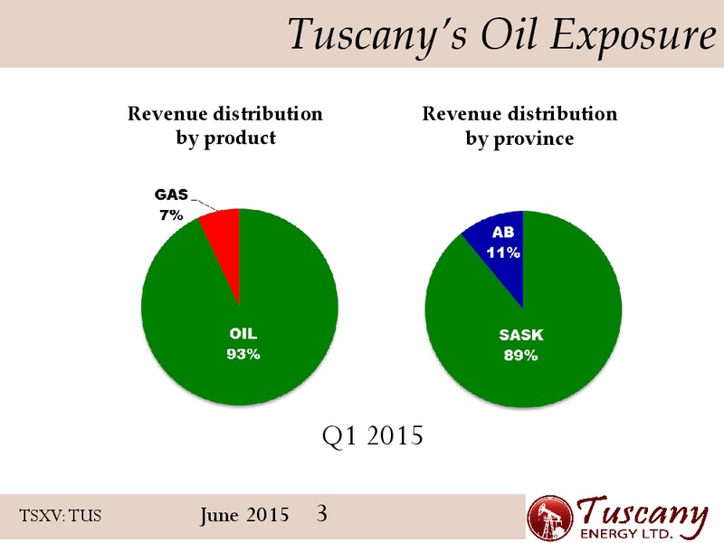 June 2015 Corporate Presentation – Tuscany Energy Ltd. – slide 2