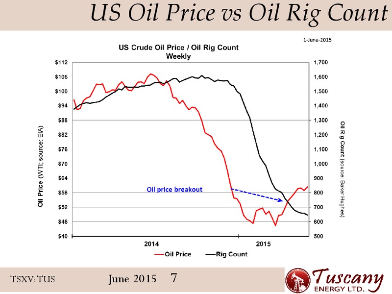 June 2015 Corporate Presentation – Tuscany Energy Ltd. – slide 6