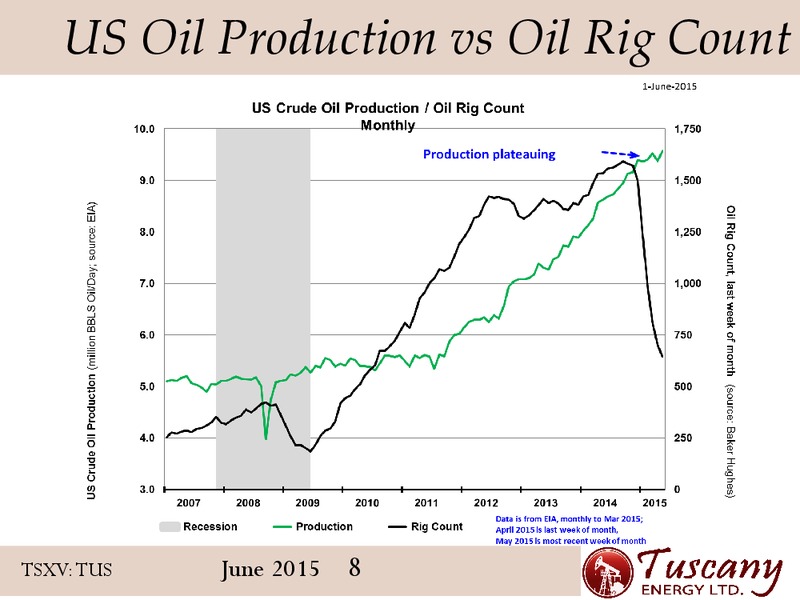 June 2015 Corporate Presentation – Tuscany Energy Ltd. – slide 7