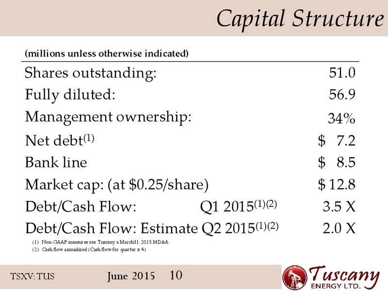 June 2015 Corporate Presentation – Tuscany Energy Ltd. – slide 9