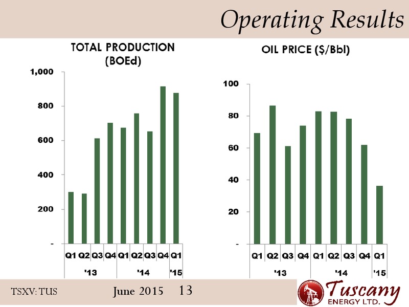 June 2015 Corporate Presentation – Tuscany Energy Ltd. – slide 12