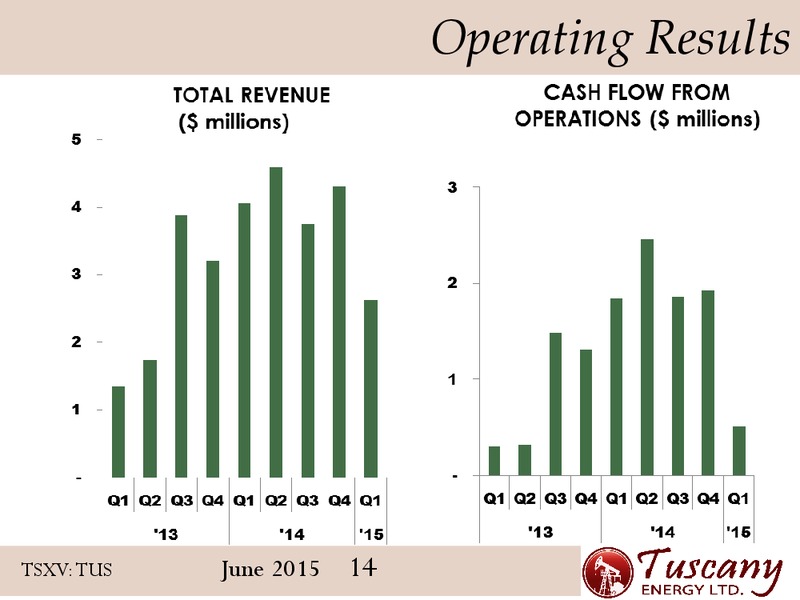 June 2015 Corporate Presentation – Tuscany Energy Ltd. – slide 13