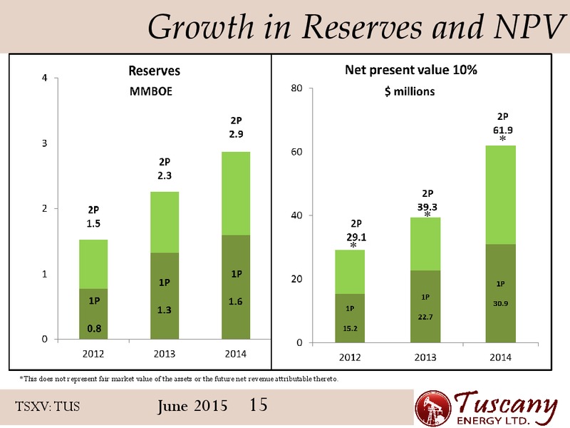 June 2015 Corporate Presentation – Tuscany Energy Ltd. – slide 14