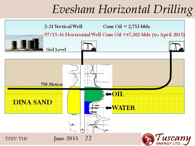 June 2015 Corporate Presentation – Tuscany Energy Ltd. – slide 21