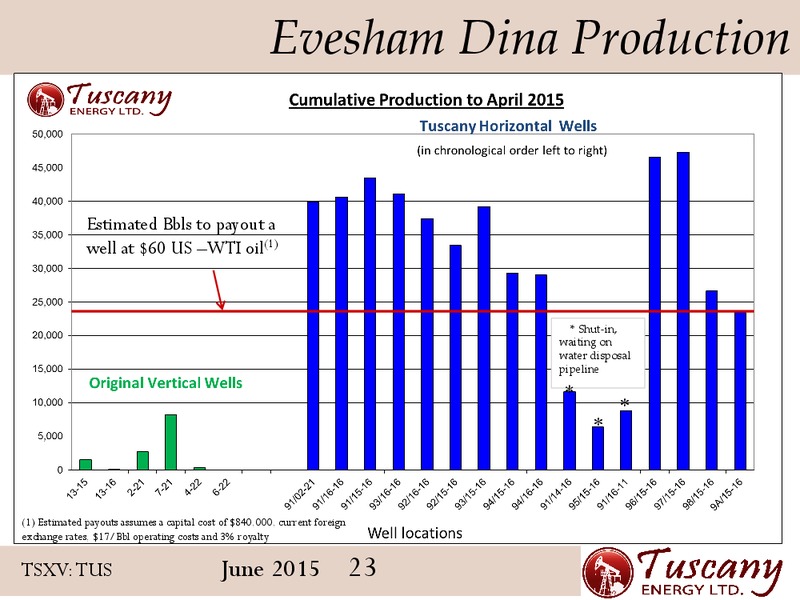June 2015 Corporate Presentation – Tuscany Energy Ltd. – slide 22