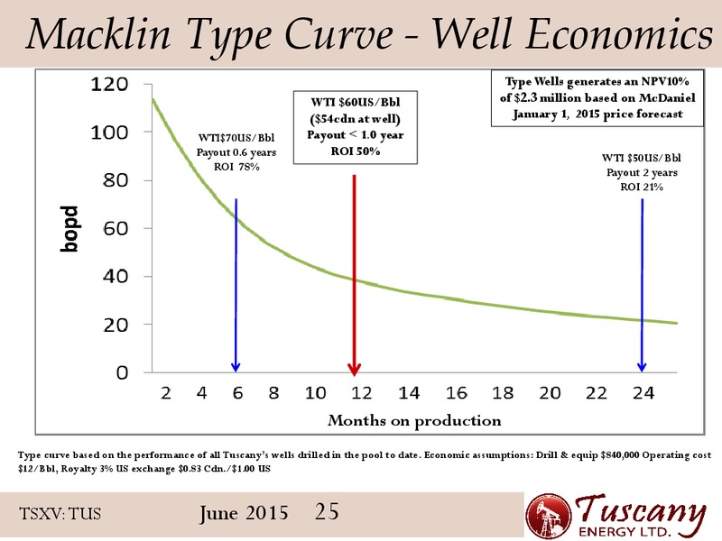 June 2015 Corporate Presentation – Tuscany Energy Ltd. – slide 24