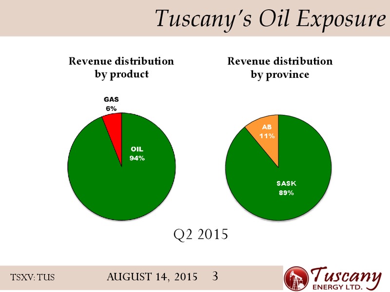 August 2015 Investor Presentation – Tuscany Energy Ltd. – slide 3